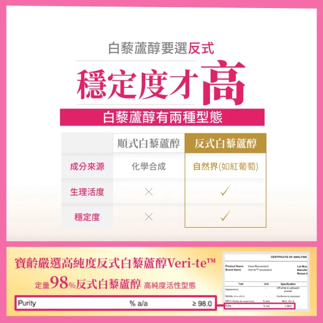 【寶齡富錦】白藜蘆醇美妍飲(1盒7包/高純度白藜蘆醇/日本玄米萃取/橄欖果萃取)