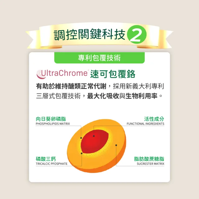 【寶齡富錦】寶醣安苦瓜胜肽 (30顆/入-德法雙專利/添加鉻.硒/維持醣類代謝)