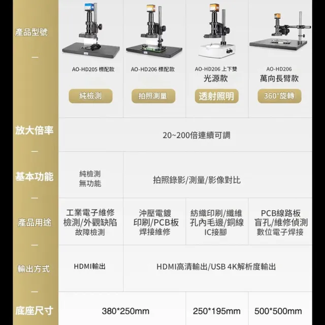 【Felsted 菲仕德】電子顯微鏡 專業級工業光學式顯微鏡 數碼放大鏡手機維修 檢測量線路板(AO-HD206/205)