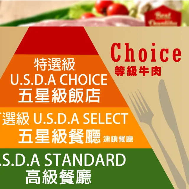 【鮮綠生活】美國Choice沙朗牛排16盎司 3片(450g±10%/片;烤肉、露營)