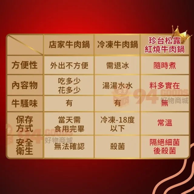 【珍台】松露紅燒牛肉鍋 家庭號２入組（815g／罐）