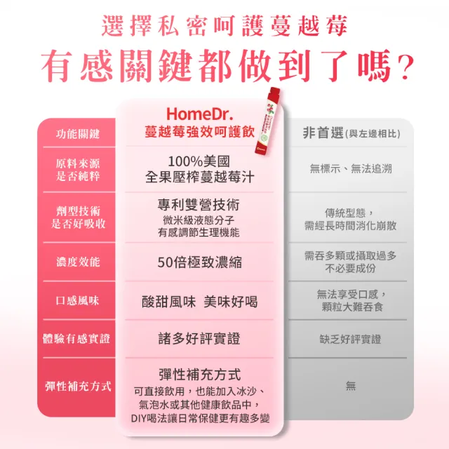 HomeDr.蔓越莓熱銷百萬小紅條