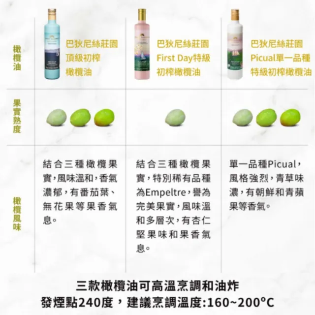 【巴狄尼絲莊園】團購推薦組-頂級初榨橄欖油500mlx3入+Picual 單一品種特級初榨橄欖油3入 (500mlx共6入/組)
