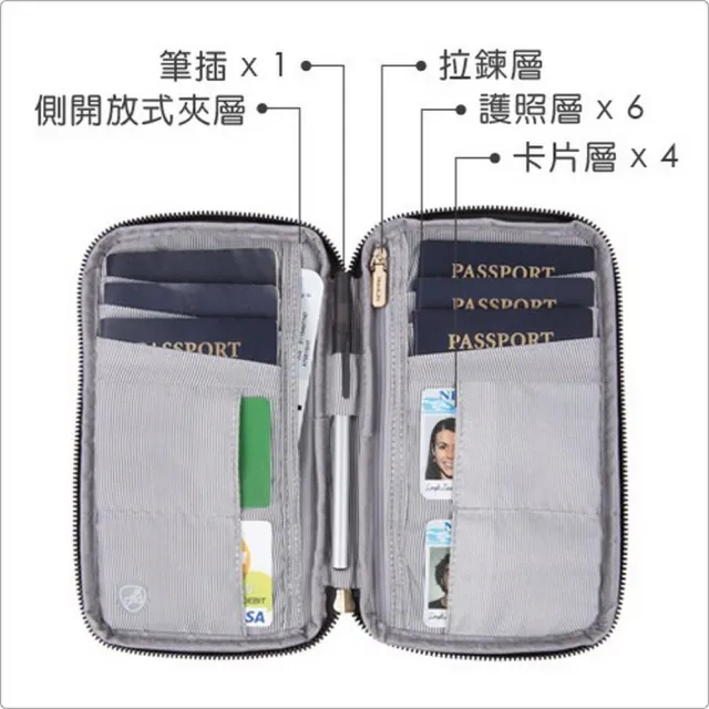 【Travelon】美國 多功能旅遊護照包 灰 / RFID防盜 護照保護套 護照包 多功能收納包 暑假出遊 出國