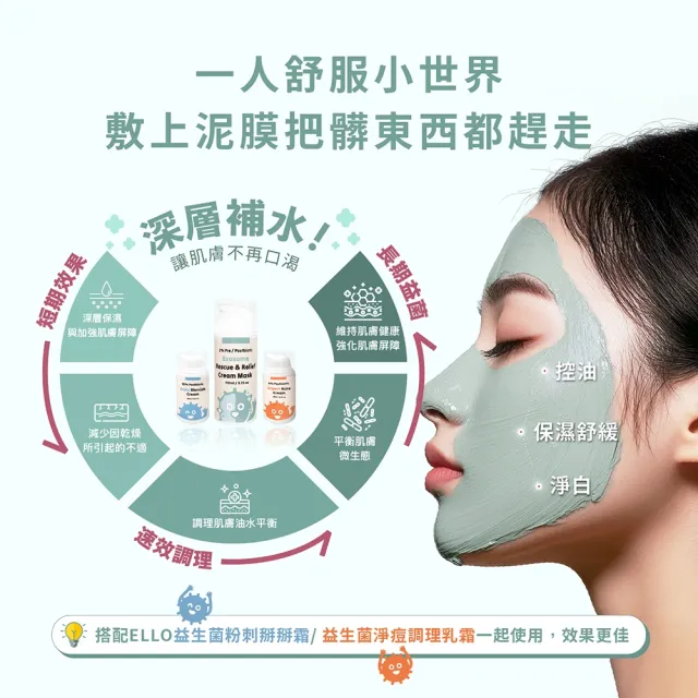 【ELLO】自信綻放組_積雪草胞外體高效修復舒緩面膜泥 2入(益生菌 MIT品牌 )
