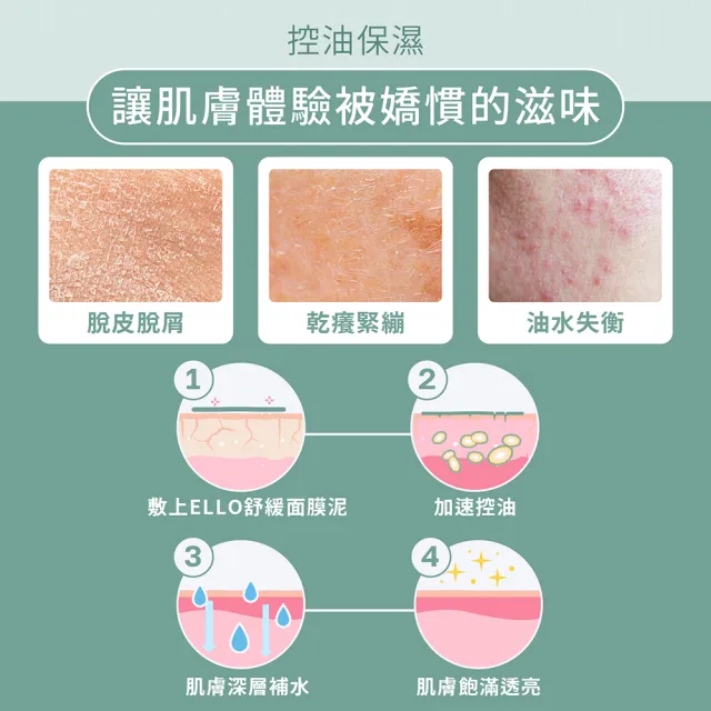 【ELLO】自信綻放組_積雪草胞外體高效修復舒緩面膜泥 2入(益生菌 MIT品牌 )