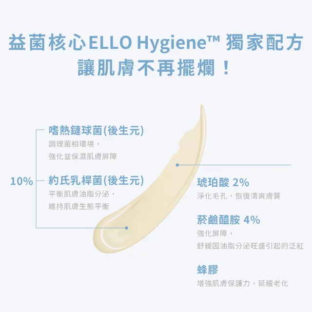 【ELLO】最佳囤貨組_粉刺掰掰霜2入+積雪草胞外體高效修復舒緩面膜泥2入(益生菌保養 MIT品牌)
