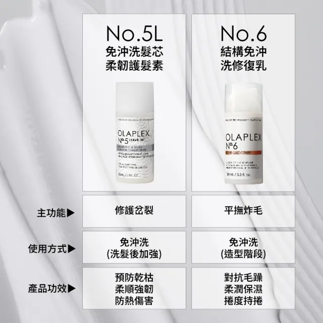 【OLAPLEX 歐啦】5L免沖洗柔韌護髮素 雙入組(5L免沖洗柔韌護髮素100mlx2)