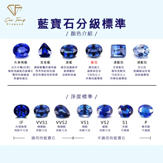 【CF Diamond】｜培育彩寶雙11 1克拉系列(祖母綠 藍寶石 紅寶石 戒指 耳環 項鍊 手鍊 生日 禮物 送禮)