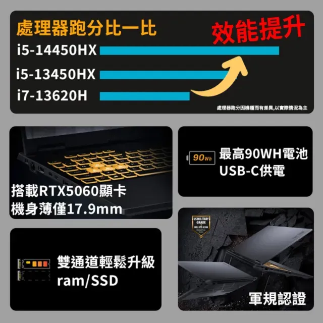 【ASUS 華碩】16吋i5 1TB GeForce RTX5060電競筆電(FX608JMR/i5-14450HX/16G/1T/W11)