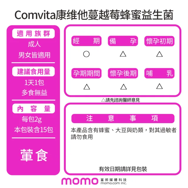 【Comvita 康維他】UMF10+蔓越莓蜂蜜益生菌2入(2g*30包)即期福利品