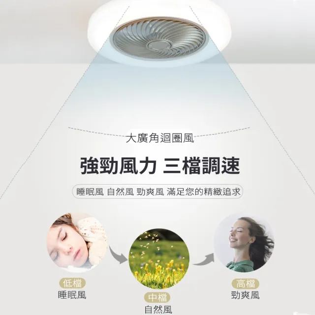 【XINGMU 興沐】隱形風扇燈 DC變頻遙控吸頂吊扇燈 客廳臥室適用