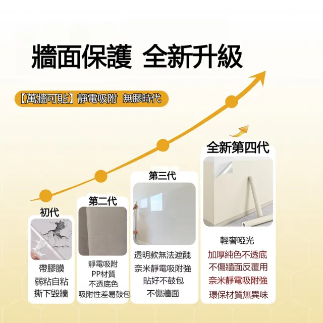 恰好家居 靜電墻貼 3米長 無膠不傷墻 加厚耐磨 裝飾壁紙 墻壁貼 裝飾貼  遮醜貼 保護膜 預購15天