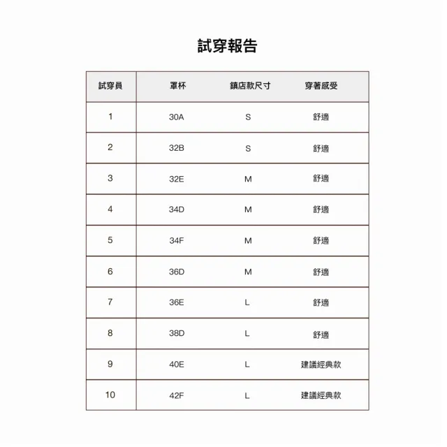 【24HRS】2套組 - 鎮店款 親膚無痕 內衣褲套組(無鋼圈內衣 女內衣 女內褲 女內著)