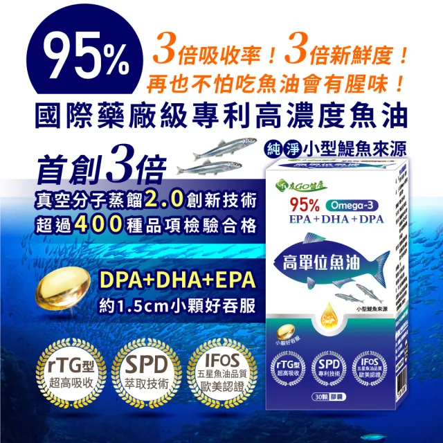 【友GO健康】高單位魚油95%Omega-3 EPA+DHA+DPA 6盒入共180顆(高濃度挪威魚油/小型鯷魚來源)