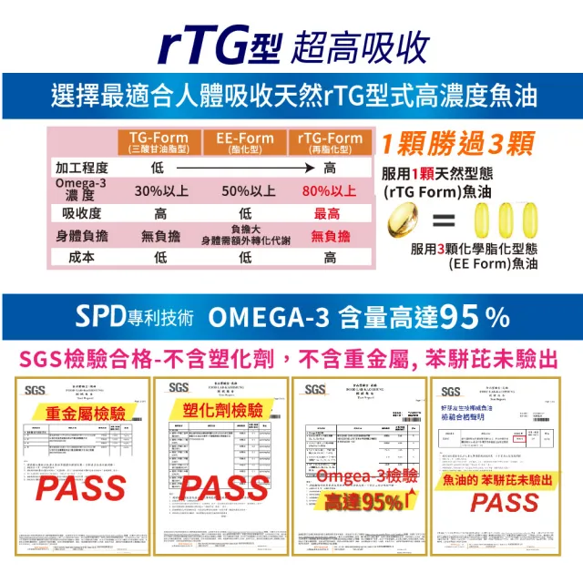 【友GO健康】高單位魚油95% Omega-3 EPA+DHA+DPA 30顆X4盒(高濃度挪威魚油/小型鯷魚來源小顆好吞)
