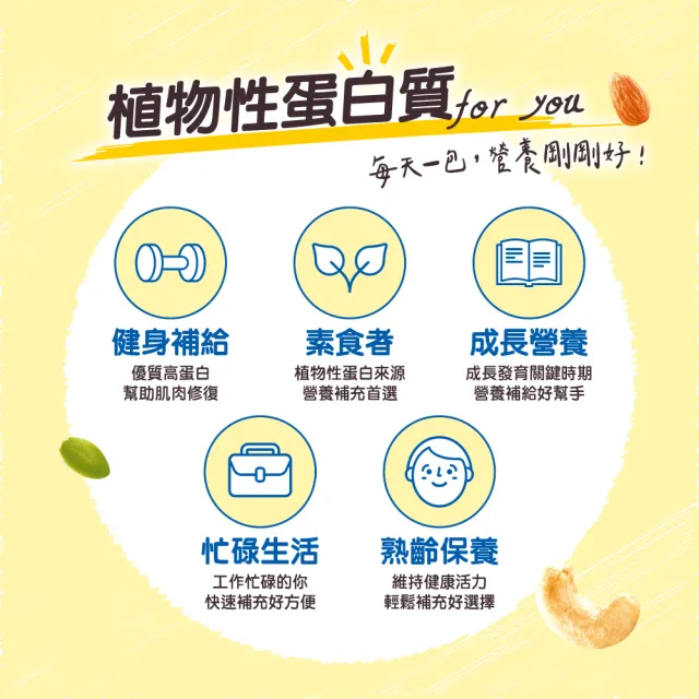 【萬歲牌】高蛋白質無調味綜合堅果 (30gx12包/盒)