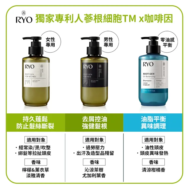 【RYO 呂】官方直營 ROOTGEN強韌蘊髮洗髮精/護髮膜 515ml(男性專用/女性專用/零油感平衡控油)