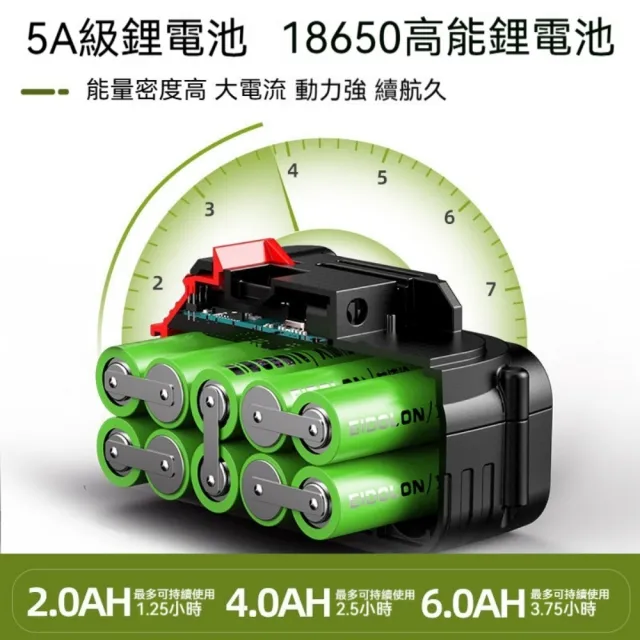 【艾嘉圖】手持式翻土機 鋰電翻地松土機 電動松土機 小型家用微耕地機 一電一充微耕機 園藝工具