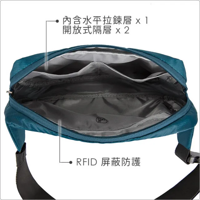 【Travelon】美國 雙層防盜輕便腰包 藍 / 隨身包 貼身包 男包 RFID