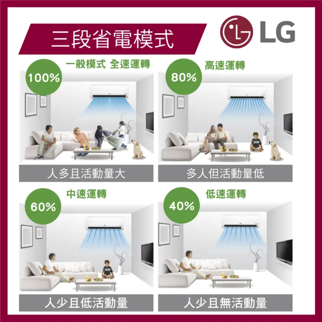 【LG 樂金】白金級安裝★4-6坪 R32 經典系列 一級變頻冷暖 3.5Kw 分離式空調(LSU36IHP+LSN36IHP)