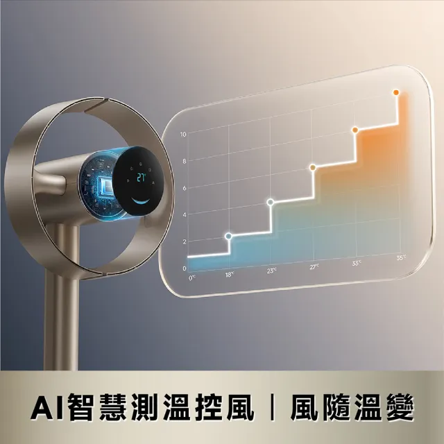 【Dreame 追覓科技】MF10 AI感溫無葉淨化循環扇（AI智慧測溫控風/超省電/垂直90°＋水平180°旋轉）