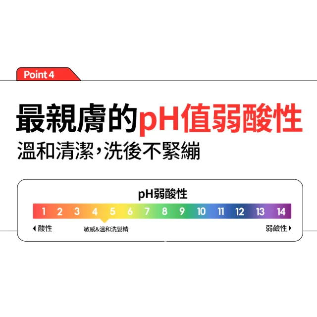 【RYO 呂】官方直營 全方位頭皮養護潤髮乳 480ml(染燙受損/豐盈蓬鬆)