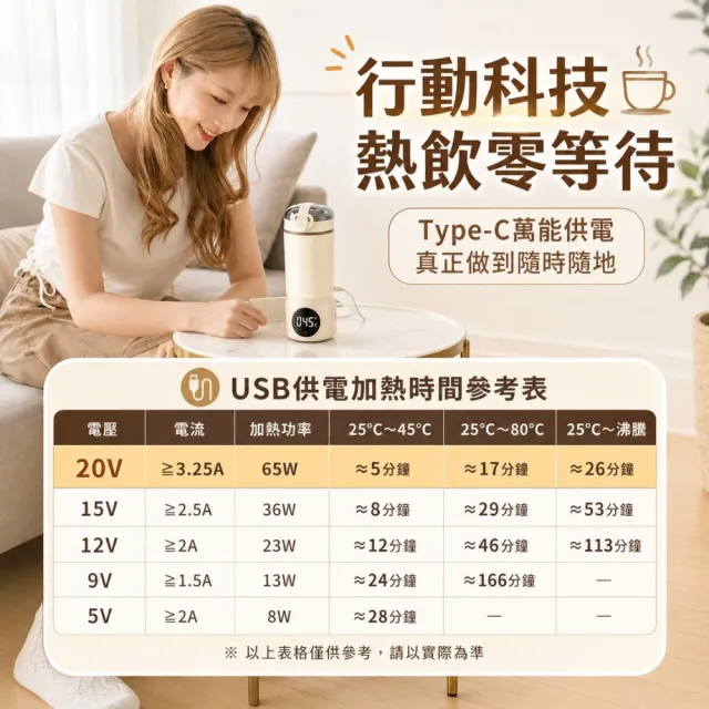 【Fujitek 富士電通】480ML旅煮杯丨國際電壓Type-C電熱水杯FTK-LN045(快煮杯 快煮壺 行熱杯 可行動電源)