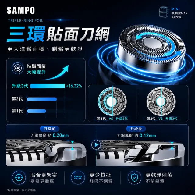 【SAMPO 聲寶】水洗式雙刀頭電鬍刀/刮鬍刀(EA-Z2624WL)