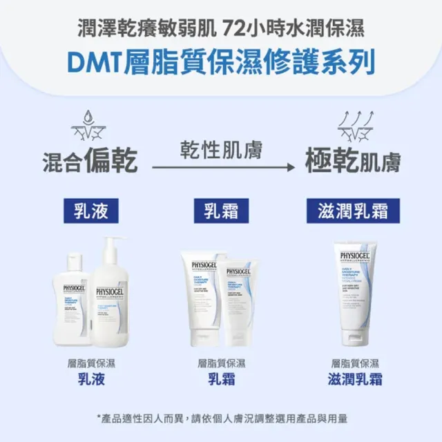【PHYSIOGEL 潔美淨】層脂質保濕乳液200ml(皮膚科醫師推薦)