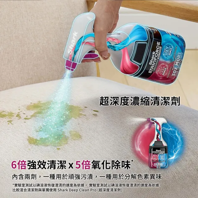 【Shark】貝克漢代言STAINFORCE HX100無線去漬-吸水吸塵器(織物機 沙發 地毯 床墊 車用 吸水除污漬 腳踏墊)