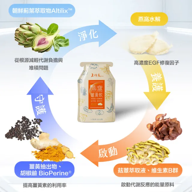 【老行家】燕窩薑黃飲禮盒(10入/盒)(保健禮盒)(義大利朝鮮薊葉/胡椒鹼)