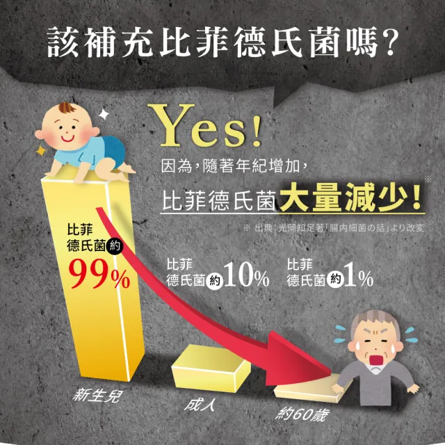 【森下仁丹】晶球益生菌敏益菌 3盒組(30包/盒-乳鐵蛋白)