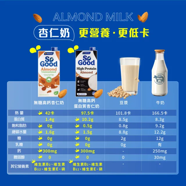 【SO GOOD】咖啡師燕麥奶1Lx3(植物奶 Barista系列 全素可食)