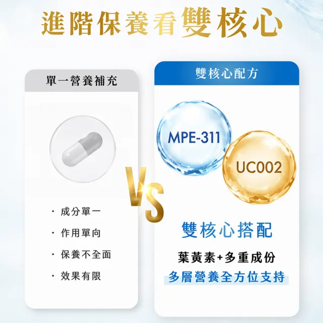 【AmaBios 亞馬生醫】MPE-311視界粒現5盒(30粒/盒 獨家三重視網絡傳導科技)