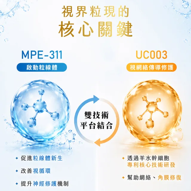【AmaBios 亞馬生醫】MPE-311視界粒現5盒(30粒/盒 獨家三重視網絡傳導科技)