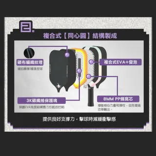 【Luzz】Cannon Iron加農砲 鋼鐵重砲台灣獨賣版 雙認證匹克球拍 Pickleball 碳纖維 USAPA認證 UPA-A