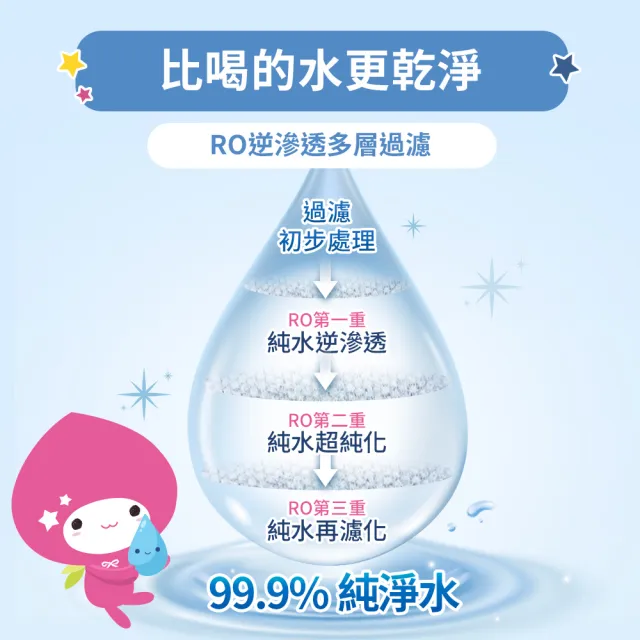 【朵舒】momocoX虎姑婆和他的朋友 加蓋純水柔濕巾(80抽24包/箱/mo選)