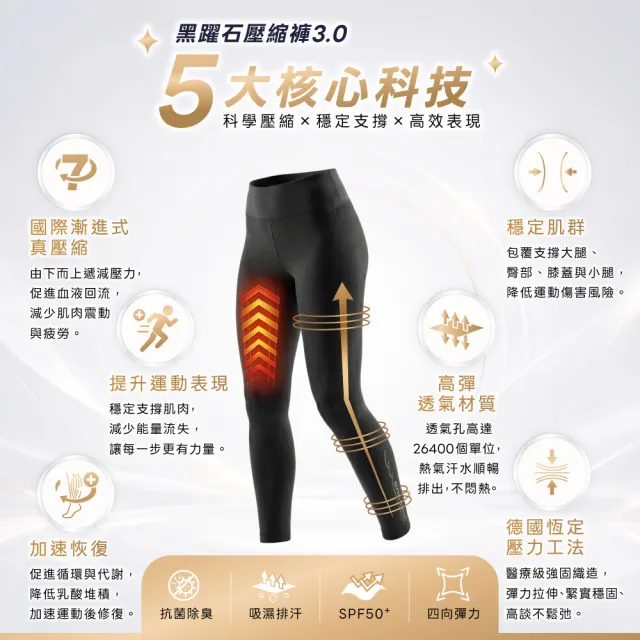 【sNug 給足呵護】黑躍石賦能壓縮褲3.0-女款(石墨烯遠紅外線/涼感/防鐵腿/GMP真壓縮/健身/馬拉松/登山褲)
