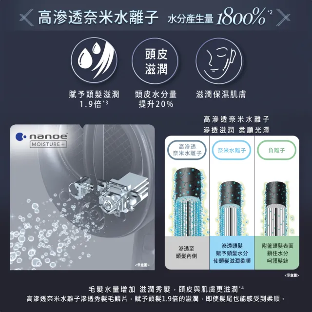 【Panasonic 國際牌】高滲透奈米水離子吹風機+直捲兩用造型器-抹茶歐蕾 (EH-NA0J-A+ EH-HV31-G)