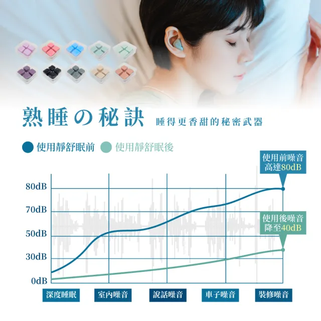 【靜舒眠】台灣製矽膠耳塞2盒4入(防水耳塞 隔音耳塞 抗噪耳塞 打呼 止鼾 游泳 塑形 耳塞 旅行 出國)
