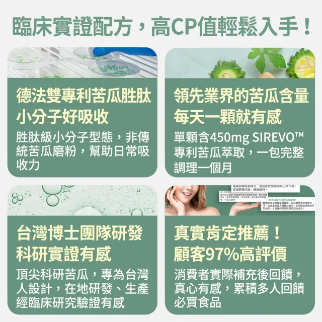 【FJ 豐傑生醫】專利苦瓜胜-30顆/袋x3入(鉻鋅維持醣類正常代謝ｘ促進新陳代謝)