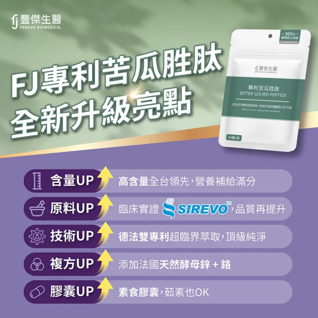 【FJ 豐傑生醫】專利苦瓜胜-30顆/袋x5入(鉻鋅維持醣類正常代謝ｘ促進新陳代謝)
