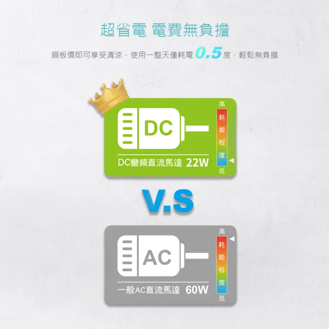 【DIKE】超值2入組-8吋遙控3D全自動擺頭DC智能循環扇-360全方位(HLE220WT)