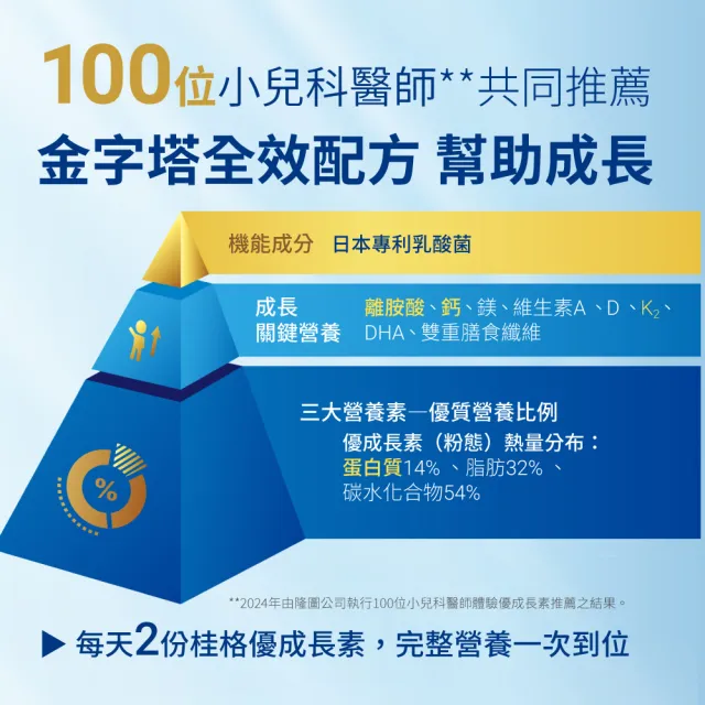 【QUAKER 桂格】優成長素全效營養低糖配方800gx6罐(優質蛋白+維生素K+鈣、DHA幫助學習發育)