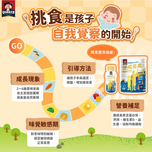 【QUAKER 桂格】優成長素全效營養低糖配方800gx3罐(優質蛋白+維生素K+鈣、DHA幫助學習發育)