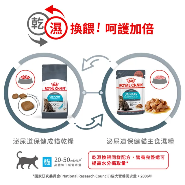 【ROYAL 法國皇家】泌尿道保健成貓專用飼料 UC33 10KG(貓乾糧 貓飼料)