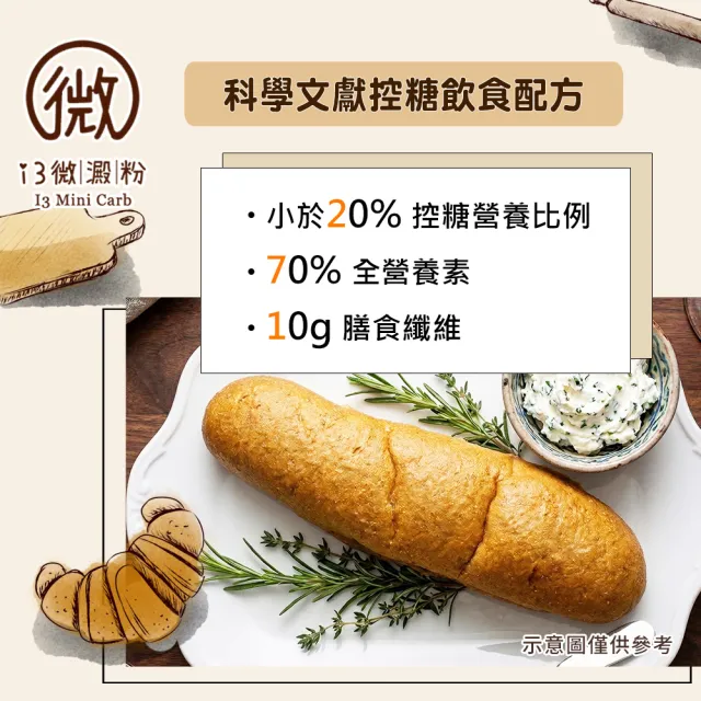 【i3微澱粉】低糖好纖手工軟法麵包145gx3條(271控糖配方 麵包 營養師)
