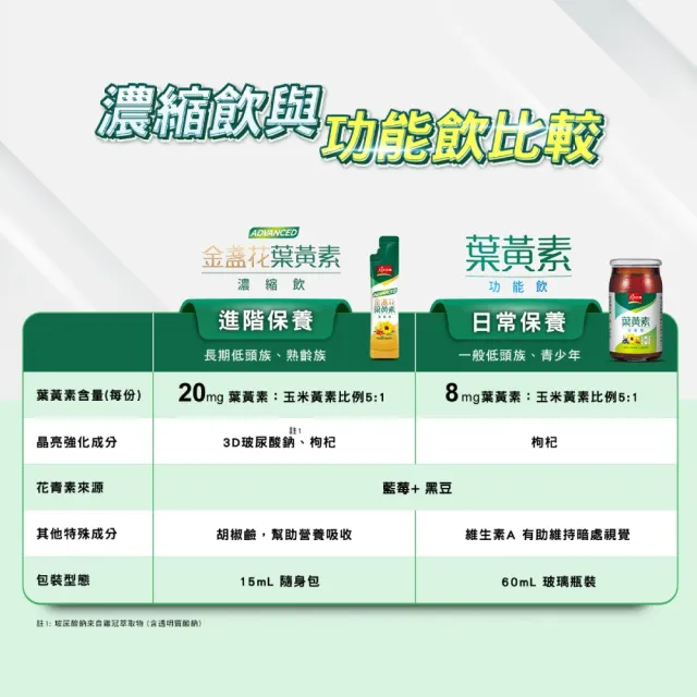 【天地合補】Advanced金盞花葉黃素濃縮飲禮盒15ml×16入×4盒(共64入 送禮推薦)