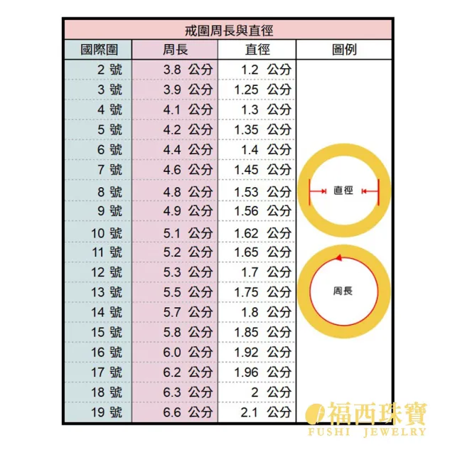 【福西珠寶】黃金戒指 #13號 鎧甲戒 6D立體寬版設計 硬派造型 固定戒圍(金重0.83錢正負0.03錢)